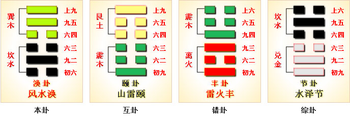 风水涣_风水涣卦男女关系