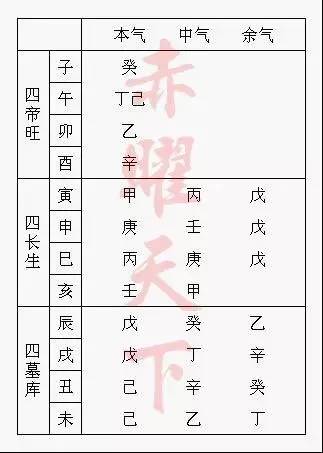 戴永长八字命理水平_四柱八字天书