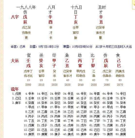 八字简批_免费批命格