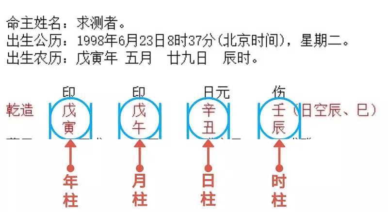 男女八字姻缘测试_测正缘出现的准确时间