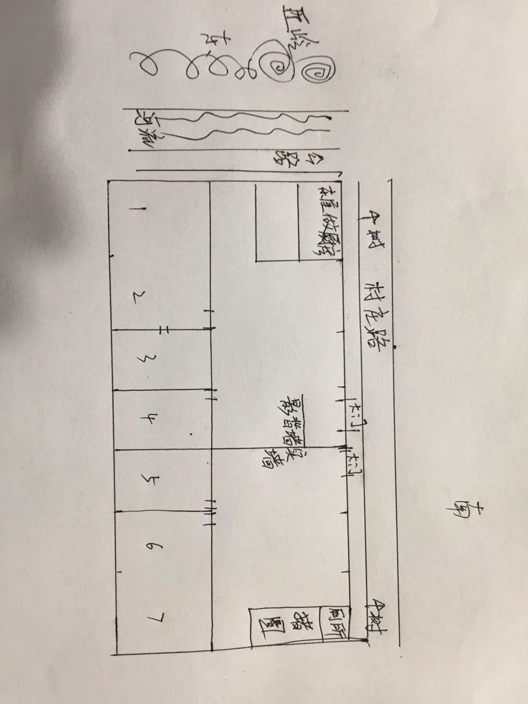 造房风水_造房子挖地基有什么讲究吗