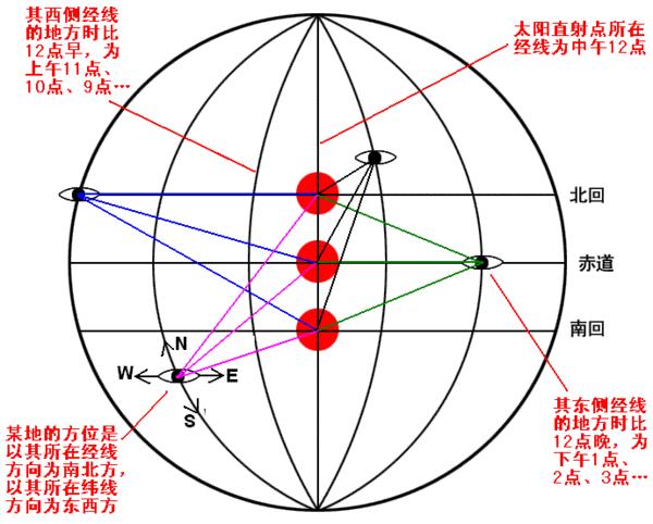 八字 真太阳时_真太阳时四柱排盘