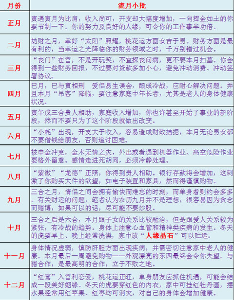 八字贵人排名_八字测命中最大贵人