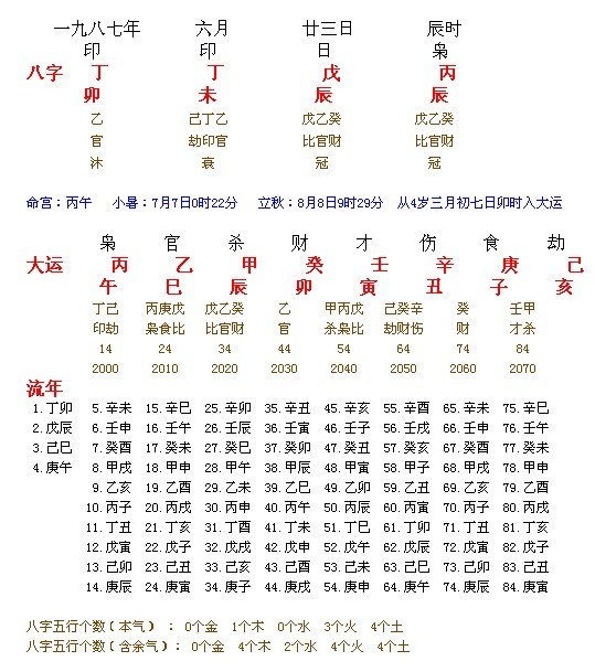 八字合婚多少分合适_合婚多少分可以结婚