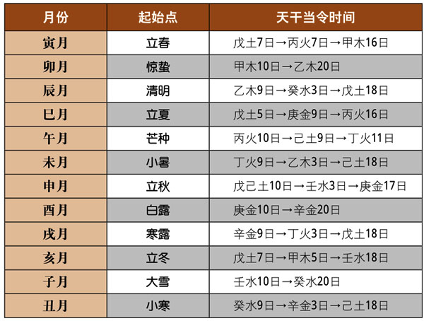 八字婚配免费测算_八字免费算姻缘