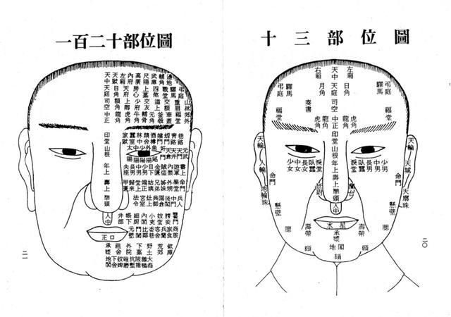 面相口诀_肝性耳耳相