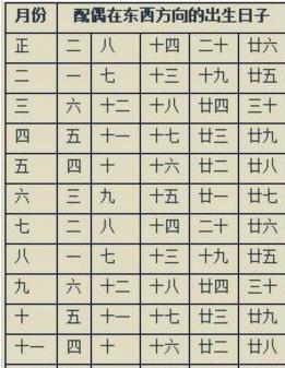 八字测方位_八字算命方位