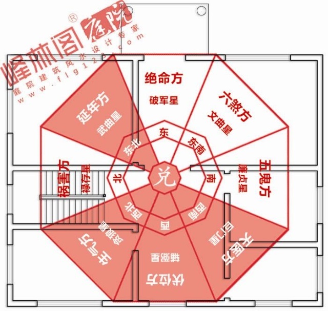 风水宅运_风水学阳宅