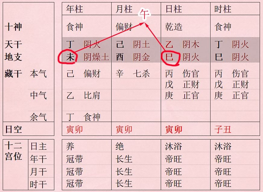 合局八字_八字三合木局