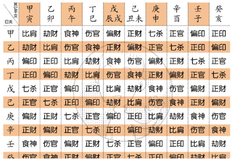 怎样算八字?_免费生辰八字算命详解