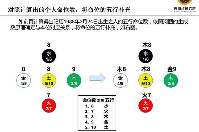 什么是八字五行_八字五行属于什么学