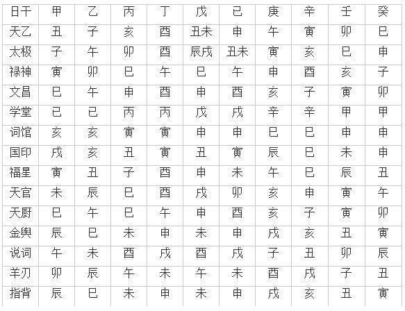 怎么通过八字看_八字如何解读