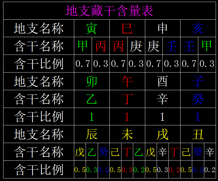 八字过强好不好_八字偏强是不是命不好