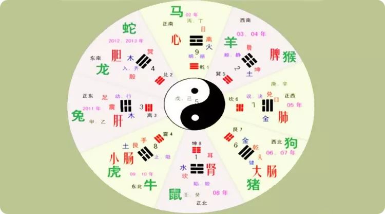 怎么算自己的生辰八字和五行_生辰八字最后两个字怎么算