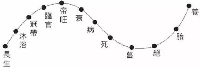 算两人八字合不合_怎么算两个人合不合