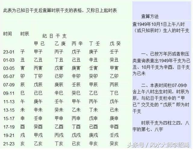 怎么算生辰八字_出生年月日测算八字