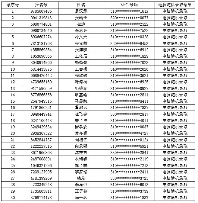 2020年出生名字大全_2020年宝宝应该取什么名字