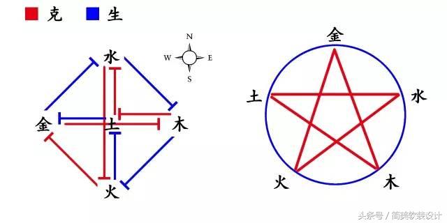 软装风水的重要性，你都知道吗？