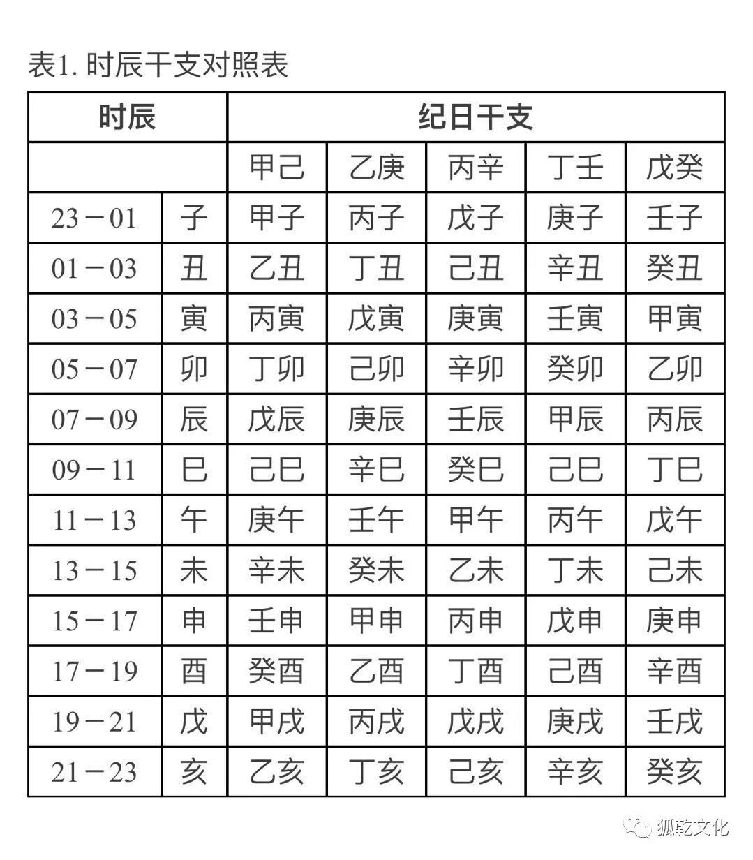 生辰八字对照表_生辰八字阴阳查询器