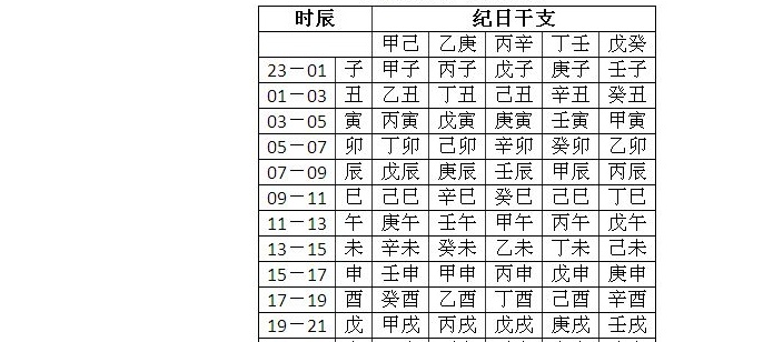 八字重量表_命格重量查询