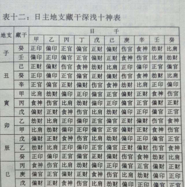 八字重量表_命格重量查询