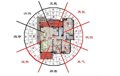 风水与住宅_房屋风水和住的人有关系吗