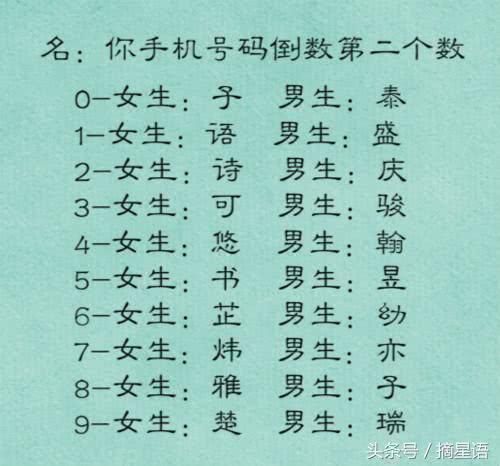 8画取名用字_12画的字有哪些起名字用字