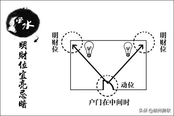 10张漫画教你轻松找到自己家里的风水财位！能不能发财就靠它了