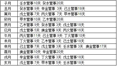 八字取名免费_取名字大全免费查询2021