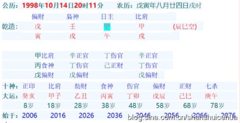 2020年2月10日出生的八字_2020年1月7日出生是什么命