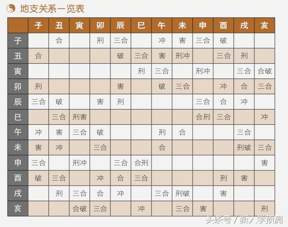 八字命理术语大全_八字意思详解