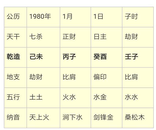 生辰八字起名缺木_缺木的男孩名字