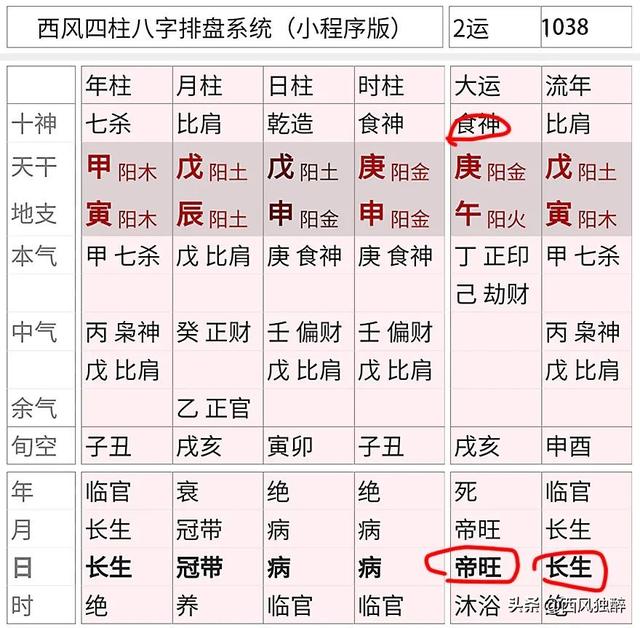 八字测仕途_周易测事业运