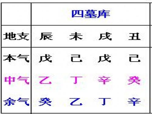 免费生辰八字算学历_生辰八字算学业免费