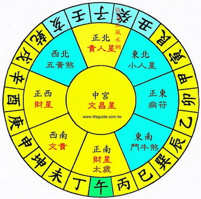 八字风水_风水和八字哪个对人的影响大