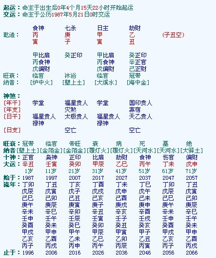 据八字起名_八字详批