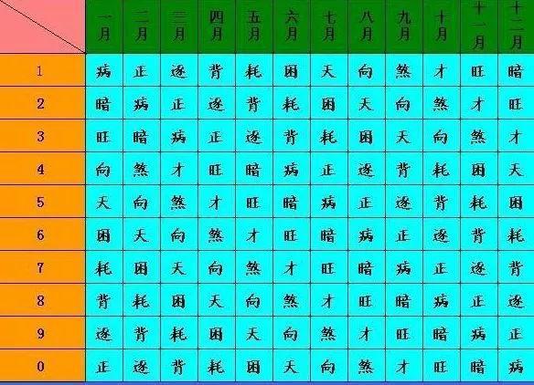 诸葛测字八字网_测字免费网