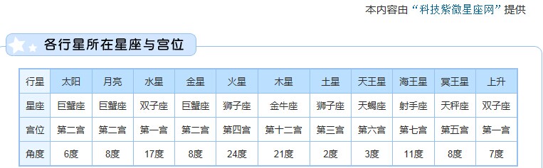 生辰八字换算器合婚_免费生辰八字农历