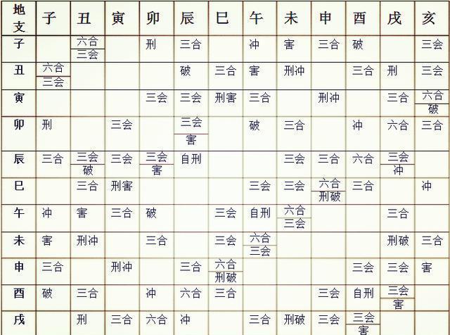 和的八字_四柱八字