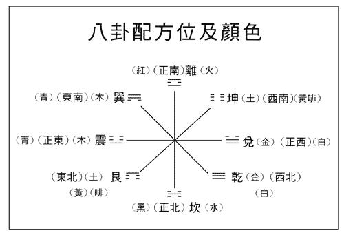 风水命理知识_个人风水知识大全