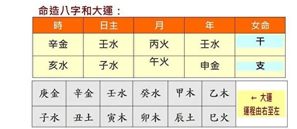 生辰八字喜用神查询表_免费生辰八字五行查询