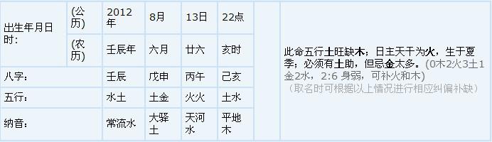 姓名生辰八字测分_百度起名字生辰八字