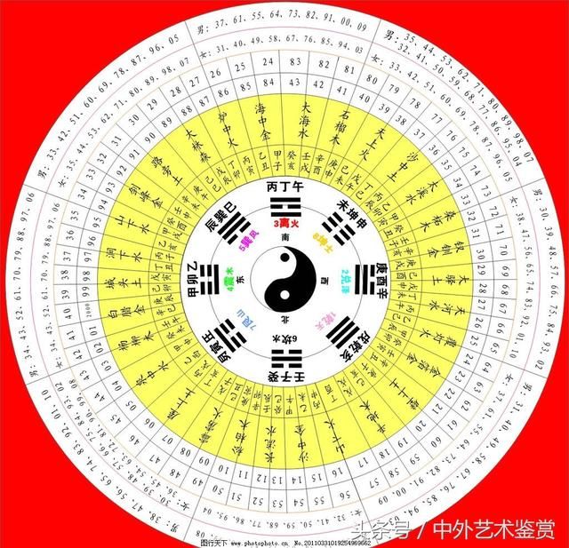 1974年生辰八字_人的生辰八字怎么查