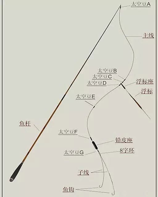 子线与八字环的绑法_防缠绕子线双钩绑8字环