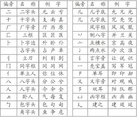 金字旁的取名_男孩取名金字旁