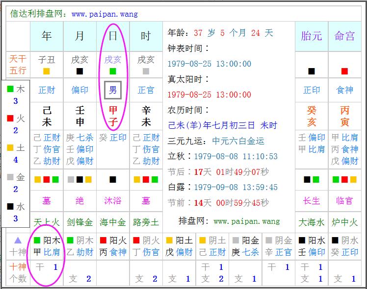 查询生辰八字查询_命运测算免费