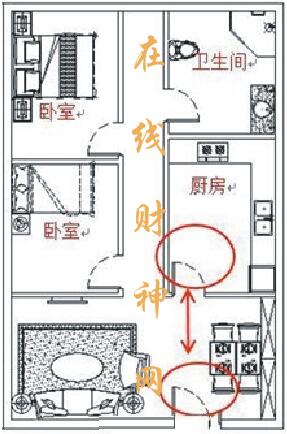 双开门风水_入户门双开门图片