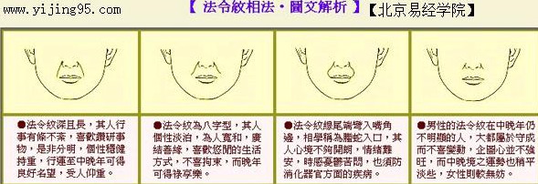 面相 法令纹_法令纹绕过嘴到下巴面相