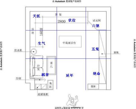 服装店风水_开服装店的十大忌讳要注意