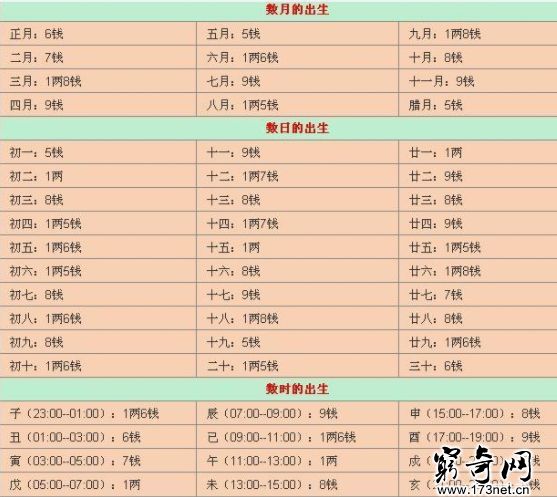 出生日期换算八字_出生日期测八字命格